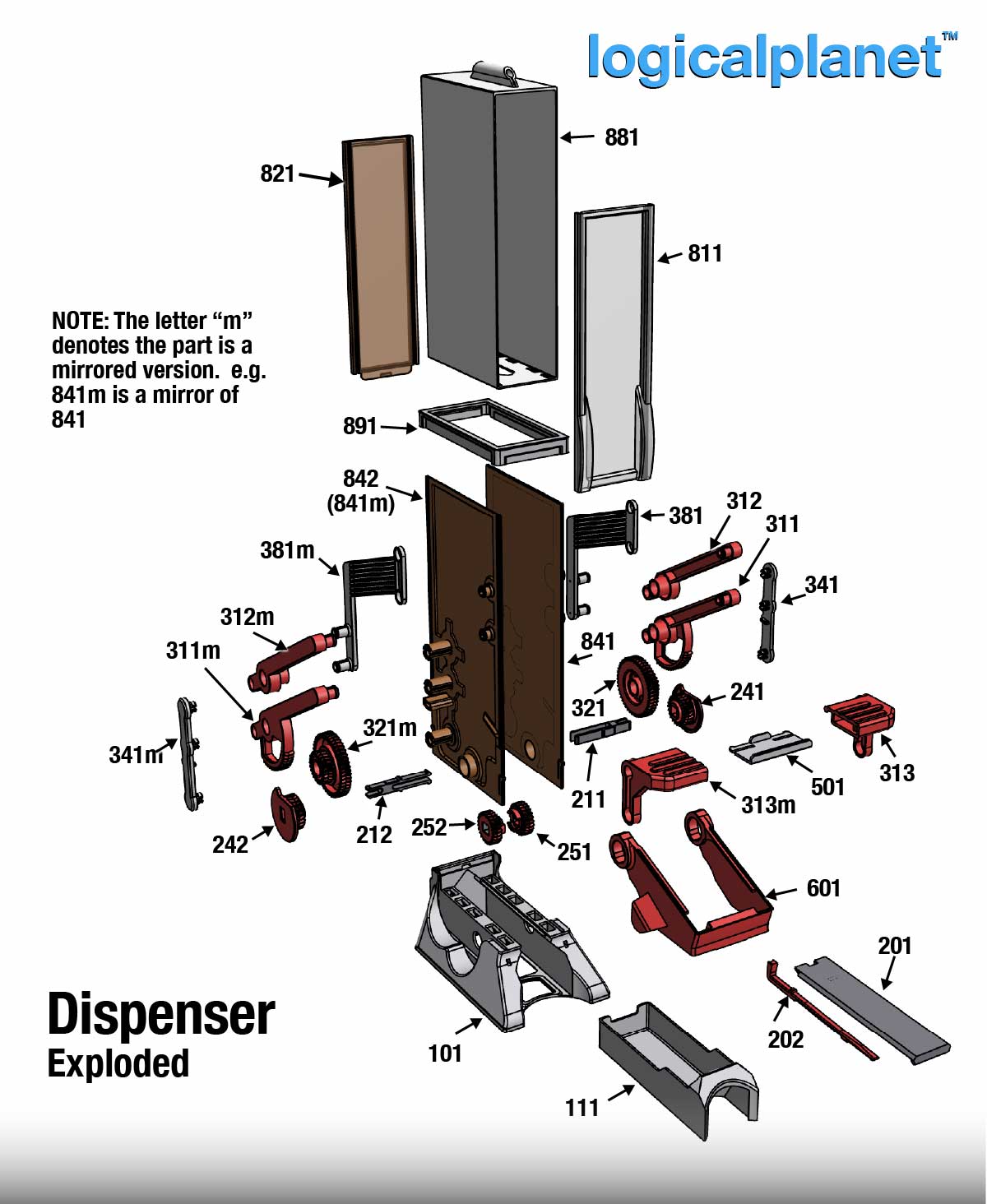 Dispenser System Logicalplanet