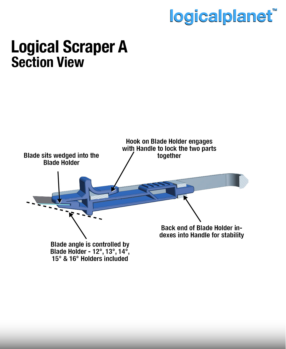 Logical Scraper A – section view showing snap hook engagement and blade angle mechanism