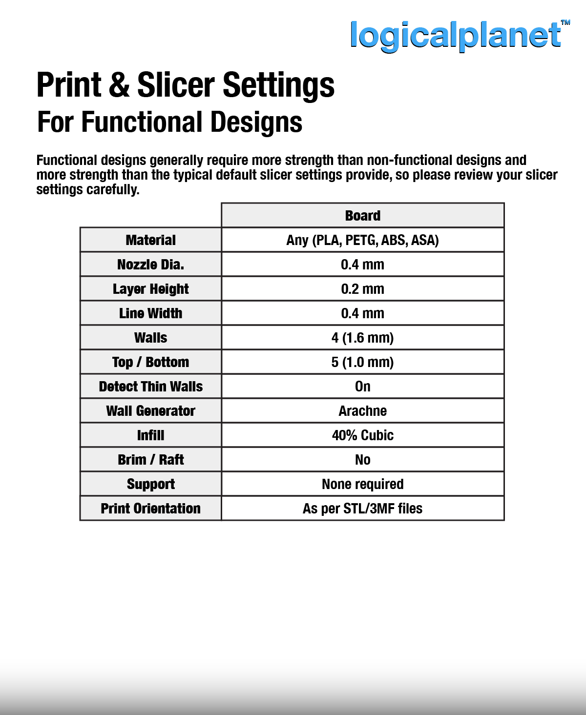 Logical Scraper – recommended print settings for functional strength